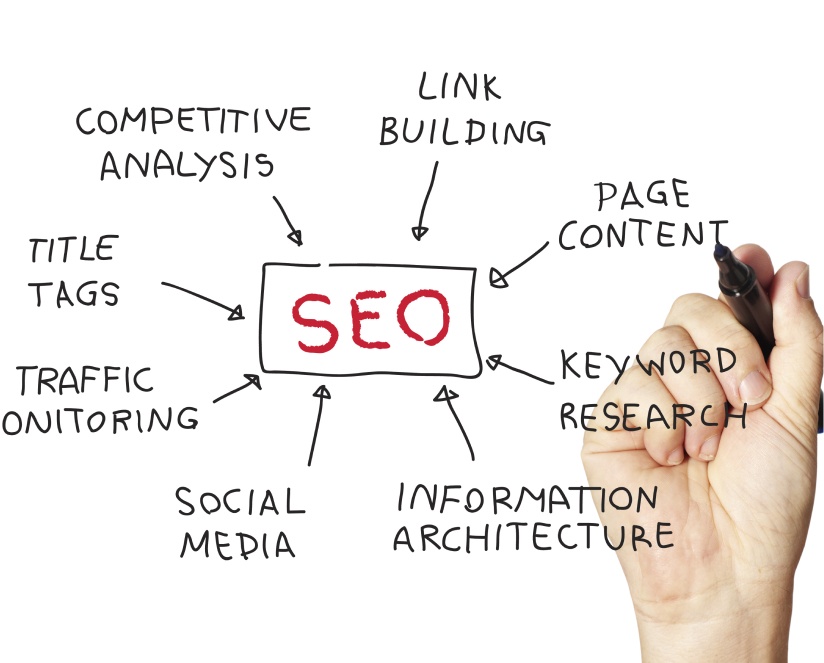 SEO Services in Cambridge